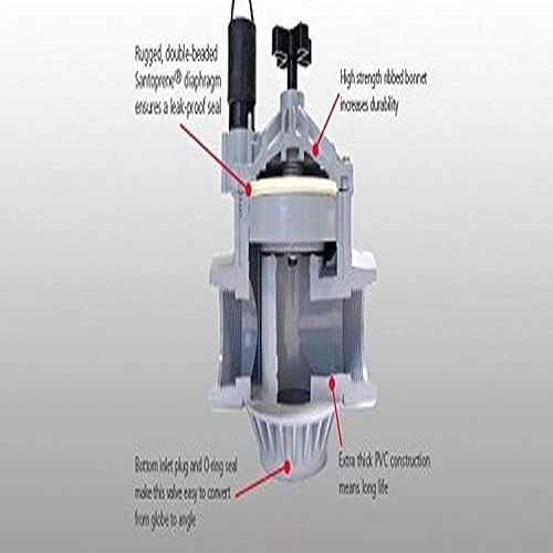 Irritrol 216B Globe/Angle Valve NPT with Flow Control, 1.5\
