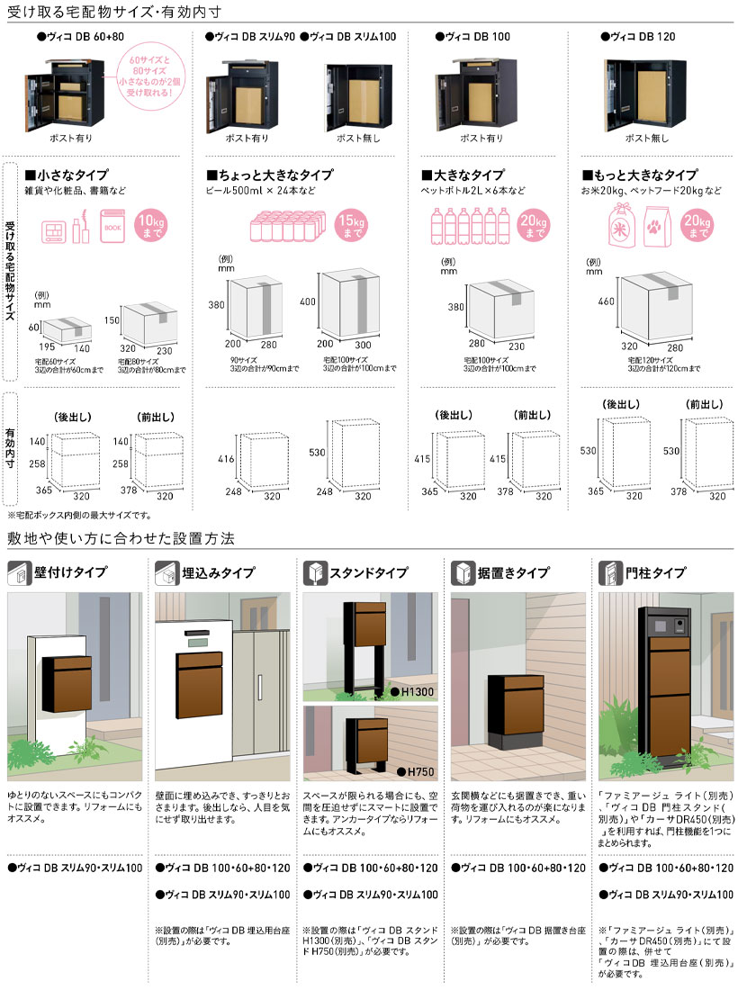 まとめ買い】 ヴィコDB専用オプション埋込用台座 壁厚120-150mm用 fucoa.cl