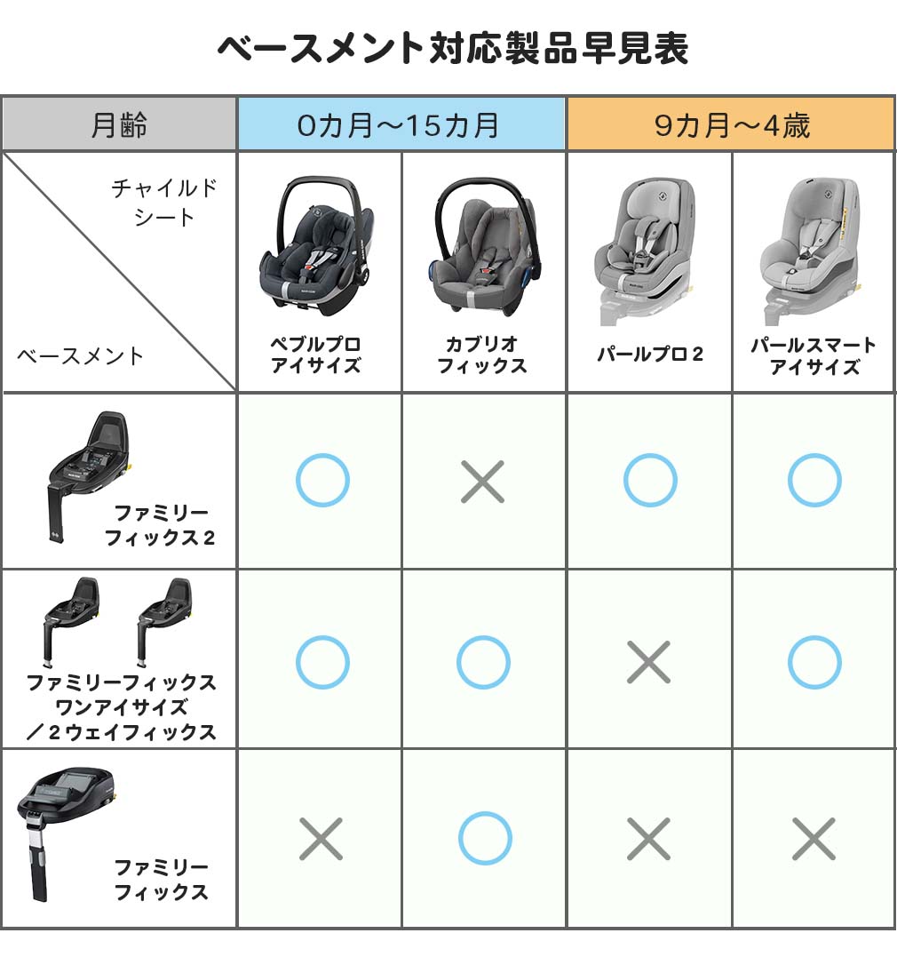 年間ランキング6年連続受賞 ファミリーフィックス2 マキシコシ Maxi Cosi R129 即納 ワンタッチ 新安全基準 ベース チャイルドシート ベース ベビーシート ベース チャイルドシート ベース Isofix 2 マキシコシ Fix Family その他