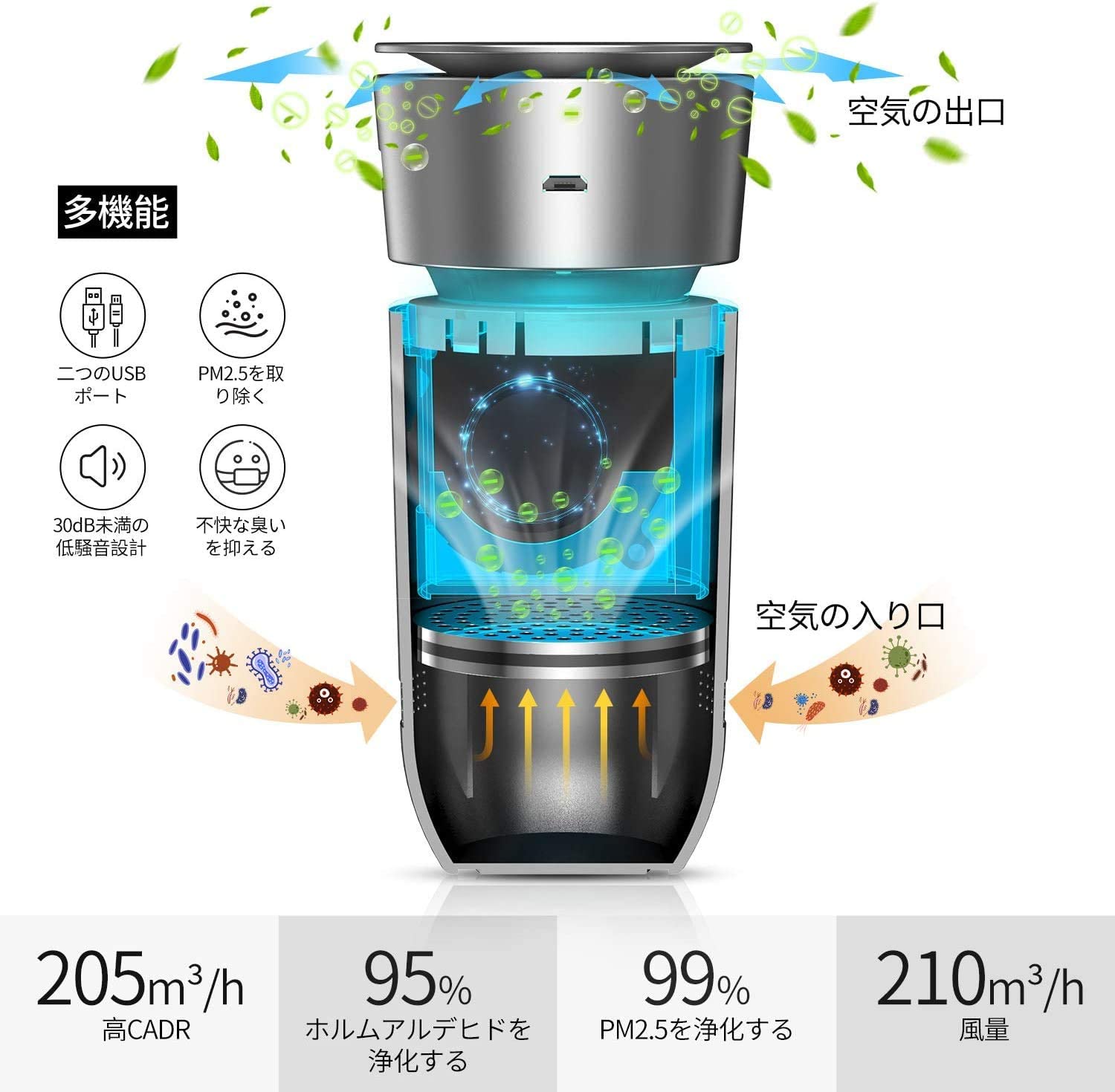 ギフト 脱臭器 車内 卓上 空気の塵 イオン発生器 オフィス 小型 自動オフ機能 PM2.5を分解 空気清浄機 コンパクト 静音 タバコの煙 トイレ  キッチン 花粉 エアクリーナー クローゼット 寝室 除菌消臭 アレル物質対策 ウイルス対策 USBケーブル付き 車 季節・空調家電