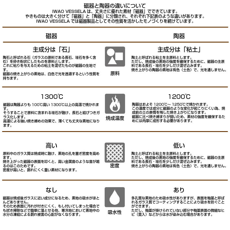 傘立て Am 250w Am 250b Am 250s Am 250r Slant Type スラント形態 Iwao Vessela イワオベセラ 岩尾陶磁器 Vned Org