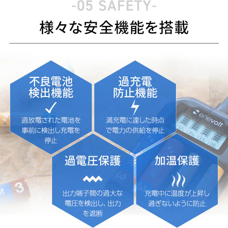 充電池充電器セット単34本3000mAh電池充電器USB単4対応USB充電器モニター搭載ニッケル水素電池USB接続ACアダプタ屋外屋内マルチに使える充電式電池単3形単4形単三単四エネボルトenevoltおすすめ充電地防災対策台風対策停電対策充電池用
