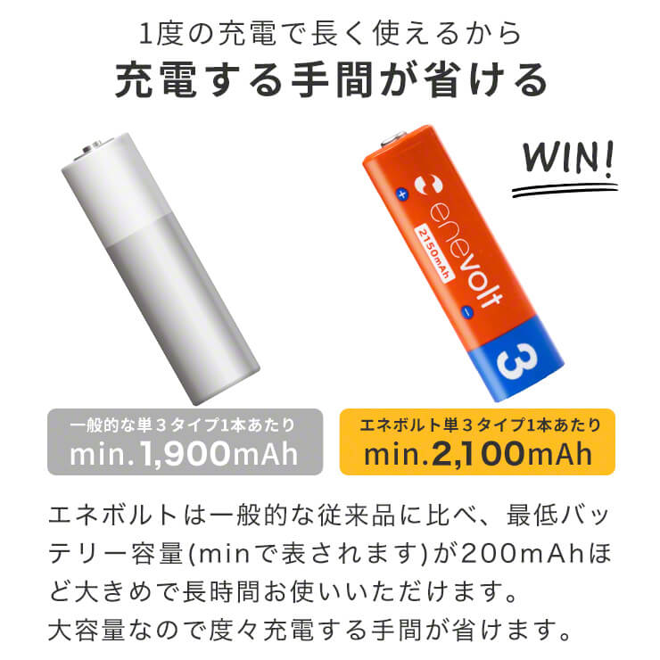 市場 累計販売数520万本 エネボルト 単三 互換 充電池 単3 セット 単3形 2150mAh 充電 ケース付 単3型 8本 市場 累計販売数520万本 エネボルト 単三 互換 充電池 単3 セット 単3形 2150mAh 充電 ケース付 単3型 8本