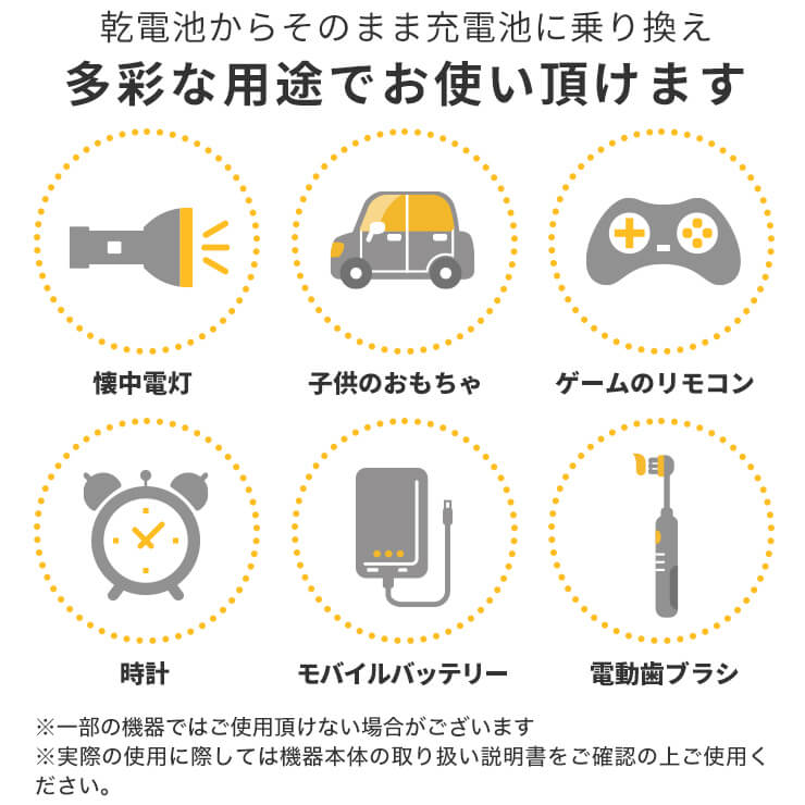 充電池充電器セット単34本3000mAh電池充電器USB単4対応USB充電器モニター搭載ニッケル水素電池USB接続ACアダプタ屋外屋内マルチに使える充電式電池単3形単4形単三単四エネボルトenevoltおすすめ充電地防災対策台風対策停電対策充電池用