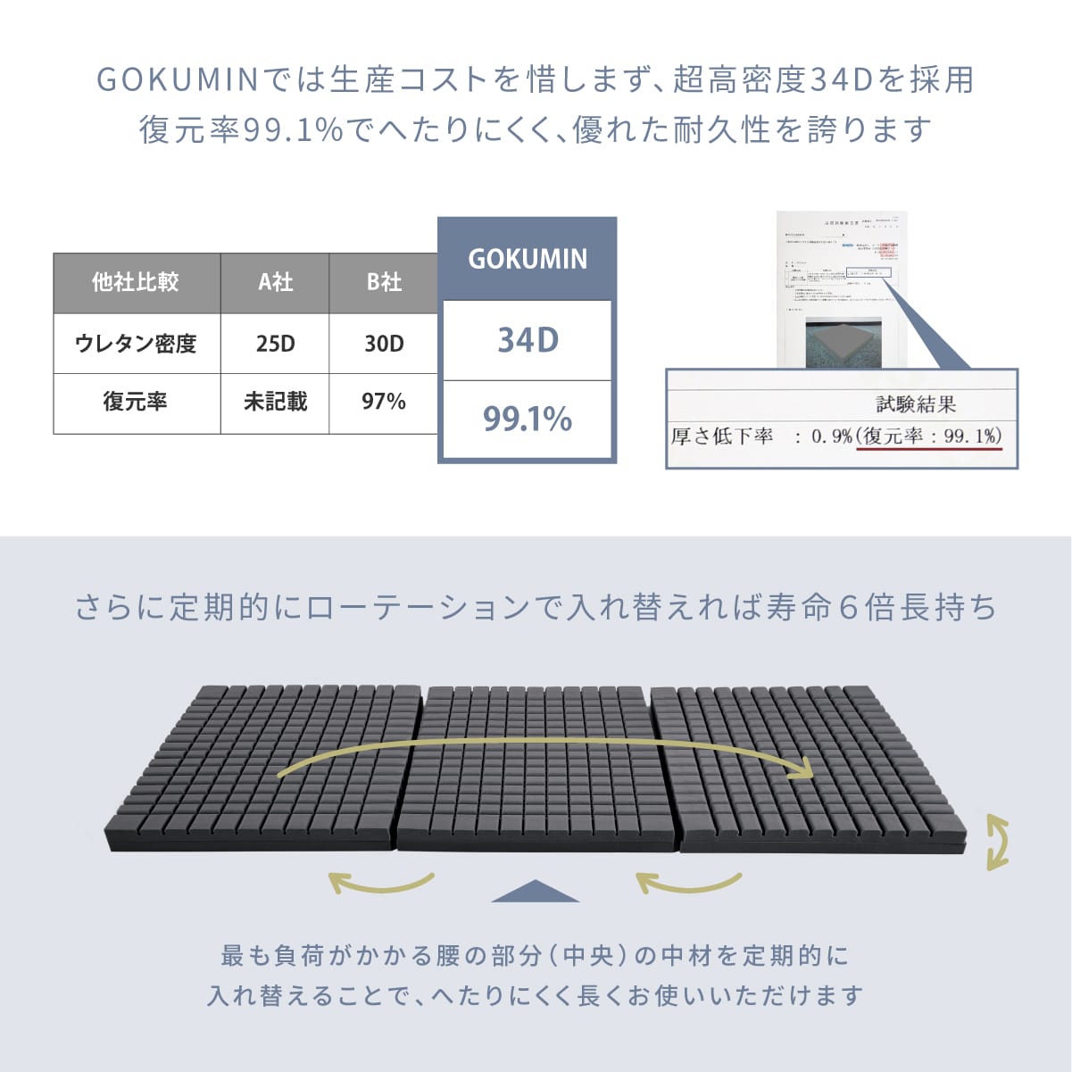 色: グレー】HOMFINE マットレス シングル 三つ折り 極厚10cm 折の+