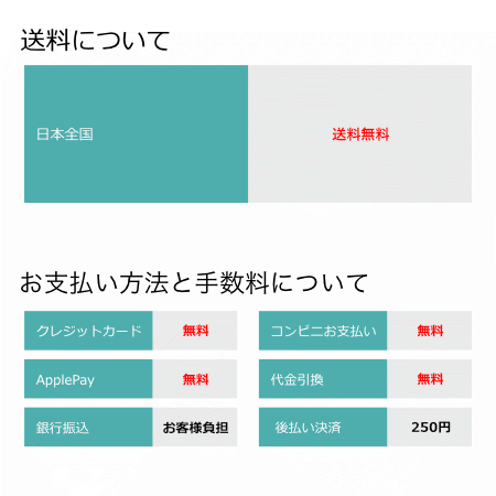 送料と支払い方法と手数料