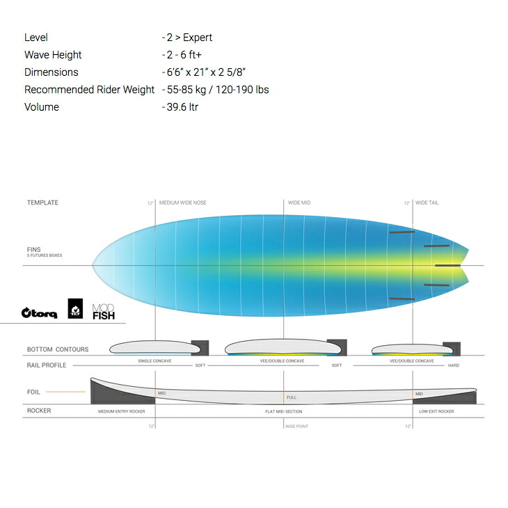 TORQ SURFBOARDS トルク サーフボード CLASSIC 2.0 6'6" MOD FISH フィッシュ ショートボード エポキシボード EPS サーフィン TORQ SURFBOARDS トルク サーフボード CLASSIC 2.0 6'6" MOD FISH フィッシュ ショートボード エポキシボード EPS サーフィン