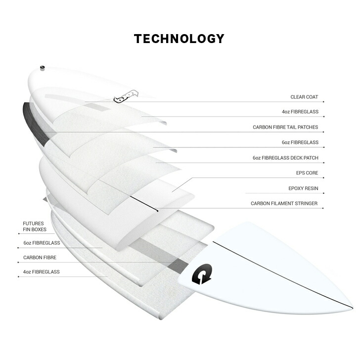 TORQ SURFBOARDS トルク サーフボード TEC PG-R 6'0" ショートボード エポキシボード EPS サーフィン TORQ SURFBOARDS トルク サーフボード TEC PG-R 6'0" ショートボード エポキシボード EPS サーフィン