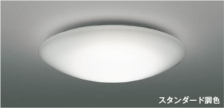 ブルーライトカットの最高限度ともし火・太陽の光スペクトルLED最高限度