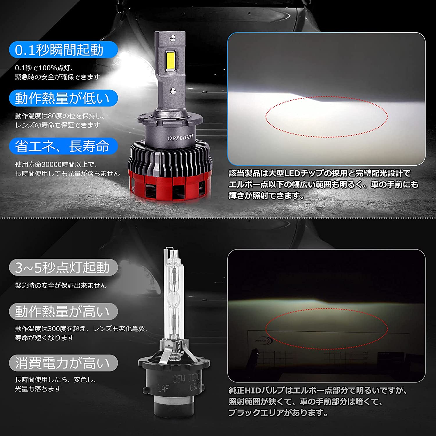 楽天市場 新発売 D2s Led ヘッドライト 車検対応 純正hidをled化 純正d2s Hidバルブからled化 ホワイト6000k lm 35w D2 Ledバルブ キャンセラー内蔵 角度調整 Hidを超えるled 純正交換 2個セット アルシオン二号店