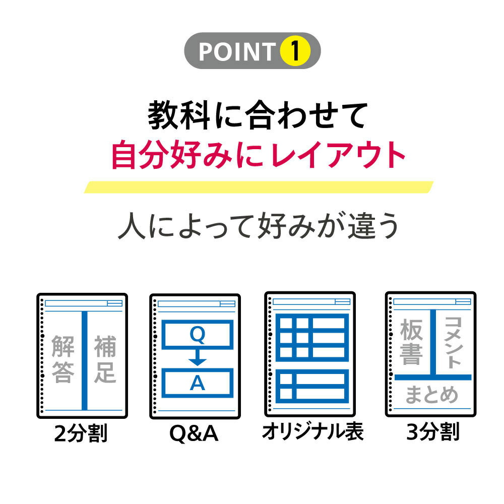 楽天市場 マルマン スマートレビュー ルーズリーフ B5 6mm サポート罫 39行 50枚 L1247 Dm便 ネコポス1点まで 2点以上のご注文は宅配便 マルマン公式オンラインショップ