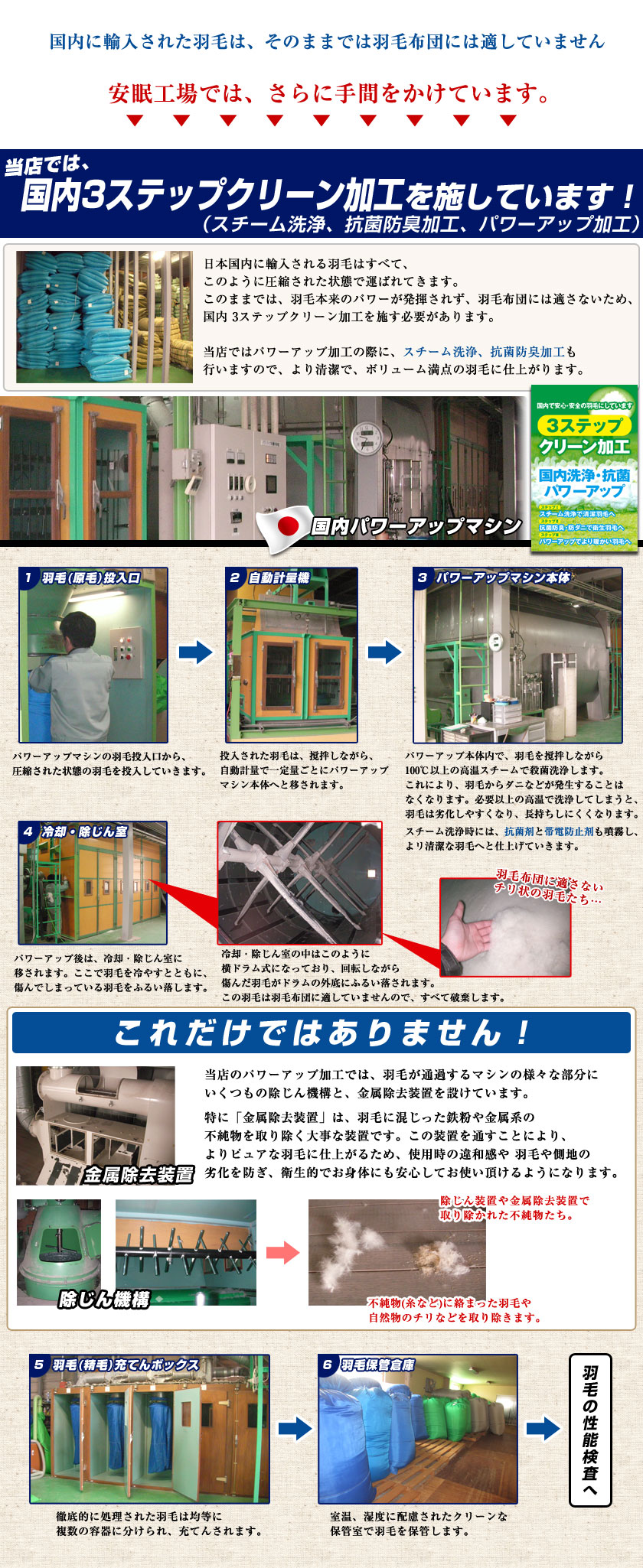 最高級羽毛布団《テンセル》二層式 シングル ポーランド産ホワイト