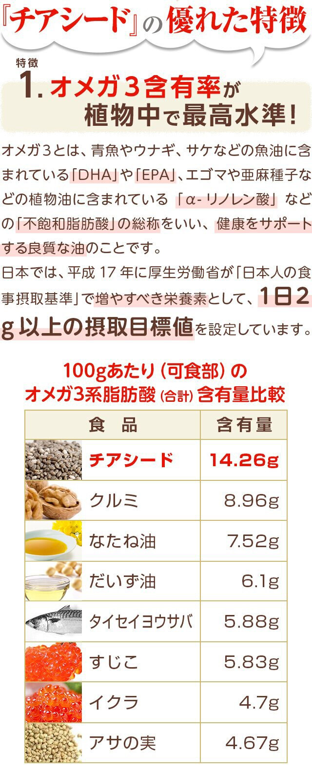 ホワイトチアシード(CHIASEEDS)200g