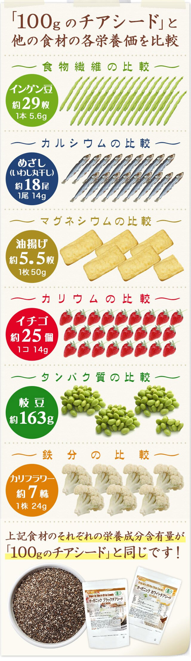 ホワイトチアシード(CHIASEEDS)200g