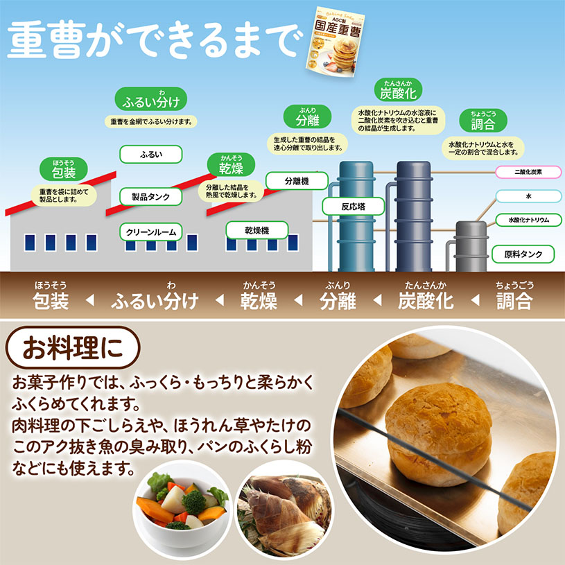 AGC製 重曹 1kg 【送料無料】【メール便で郵便ポストにお届け】【代引不可】【時間指定不可】 食品添加物 国産重曹 料理やお菓子作り、野菜のあく抜き、ベーキングパウダーとして、シンク・ガス台の頑固な汚れにも [01] NICHIGA(ニチガ)