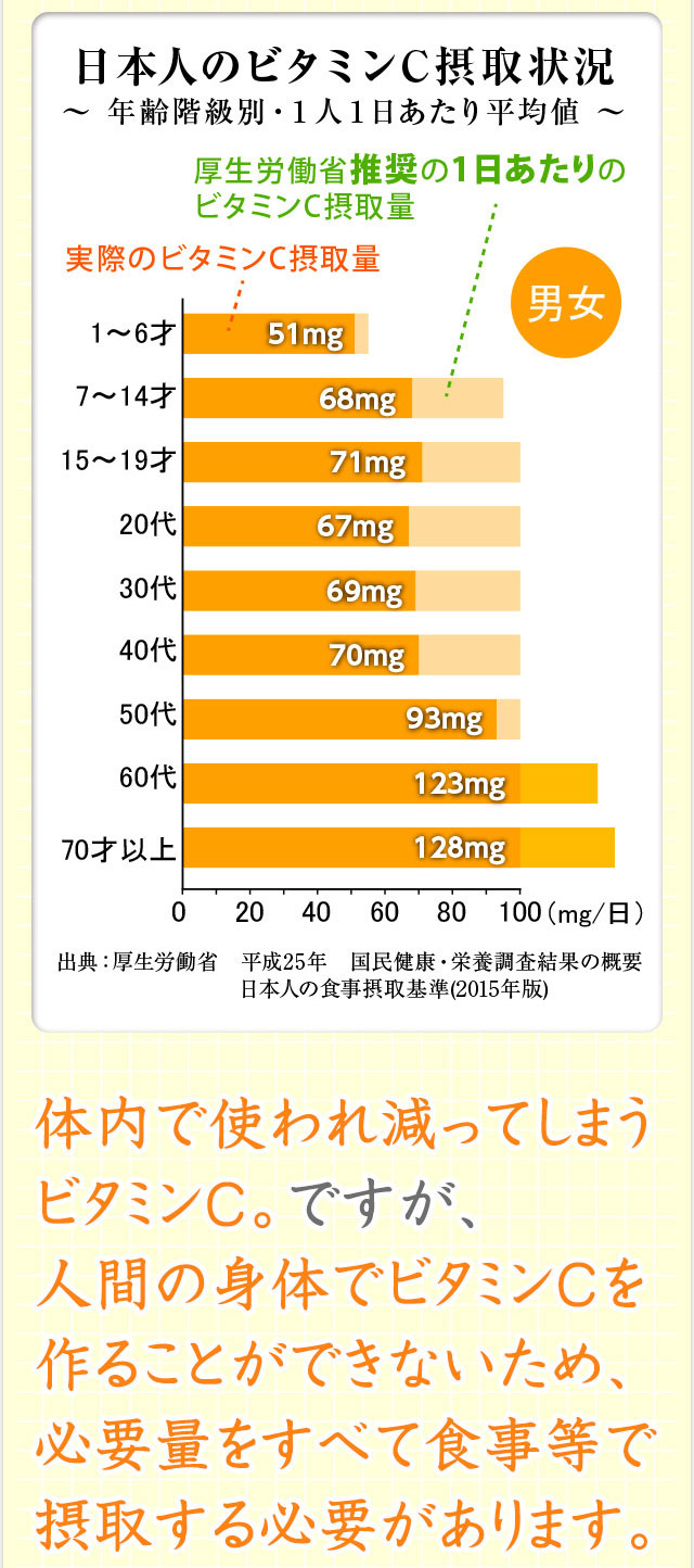 楽天市場 ビタミンｃ 300ｇ 2袋 計量スプーン付 ｌ アスコルビン酸 食品グレード 毎日のビタミンc補給 美容 健康維持にお役立てください 02 Nichiga ニチガ ｎｉｃｈｉｇａ 楽天市場店