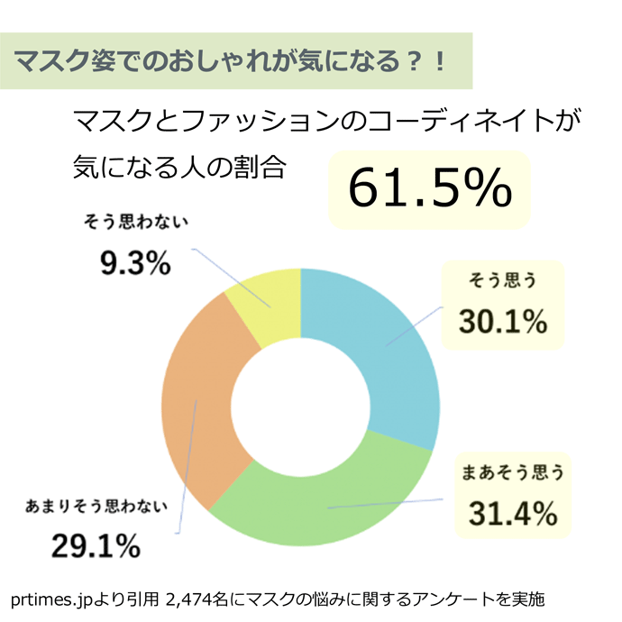 オープニング大放出セール マスクアクセサリー セット マスク チャーム マスクチャーム マスクピアス ネックレス マスクネックストラップ 日替わり 全6個セット あこや真珠 キュービックジルコニア コロナ対策 ステージ アクセサリー カラオケ ホワイトデー 初回限定