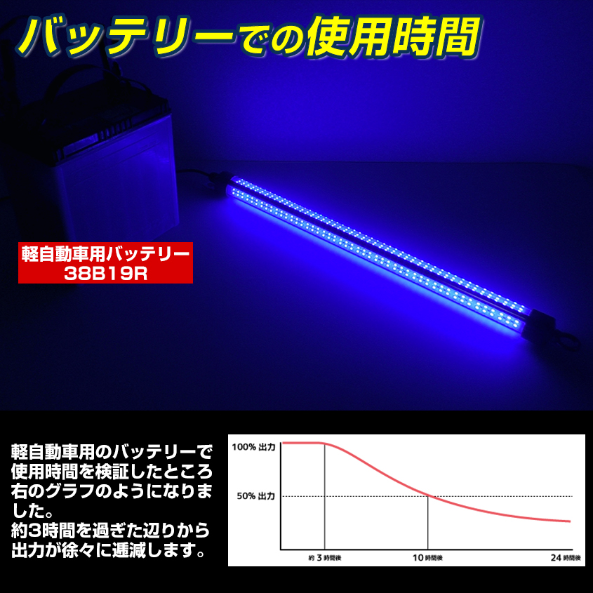 水中集魚灯 Led 集魚灯 夜釣り 夜焚き 集魚ライト 夜灯 イカ シラスウナギ タチウオ アジ ナイトタイラバ イカ釣り に効果的な ライト 照明 灯 60w 青 12v Smd 384発 6442ルーメン バッテリー点灯も可 Spotbuycenter Com