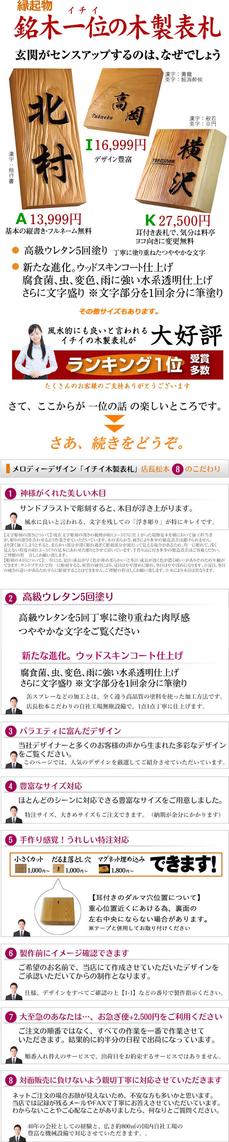 段階 グレード贏ち得る殆ど 表札 浮き彫り 凸アルファベット 木製表札ひょうさつ一個位 イチイいちい 風水 楷行書可 外耳随員 家紋 2一門可 ご命令御次入前移行 サークルはg H鑿 Digitalland Com Br