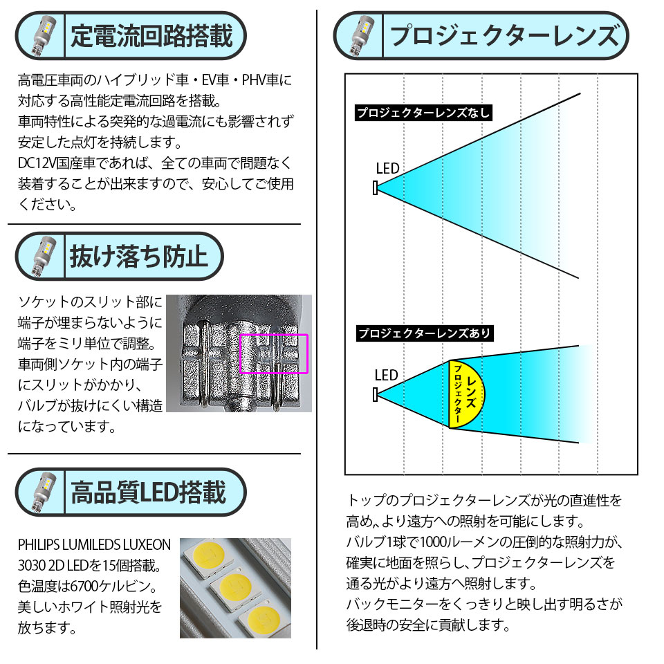 ☆全光束1000ルーメン☆T16LEDBACKLAMPBULB『NEO15』バックランプ用ウェッジシングル球全光束1000lm(ルーメン)LEDカラー:ホワイト色温度:6700K1セット2個入(41-A-1)