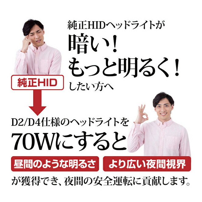 バラストはHIDの心臓部高品質のTYPE-SSS