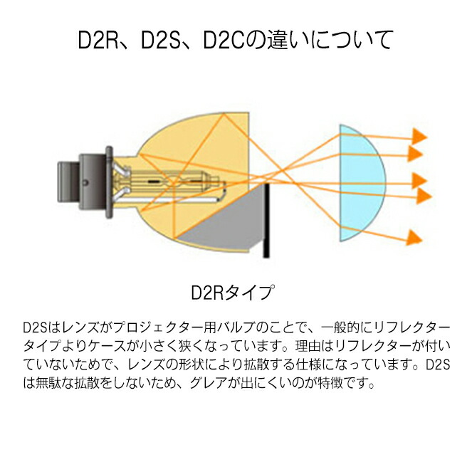 70WHIDキット純正D2R/D2S/D4R/DD4S