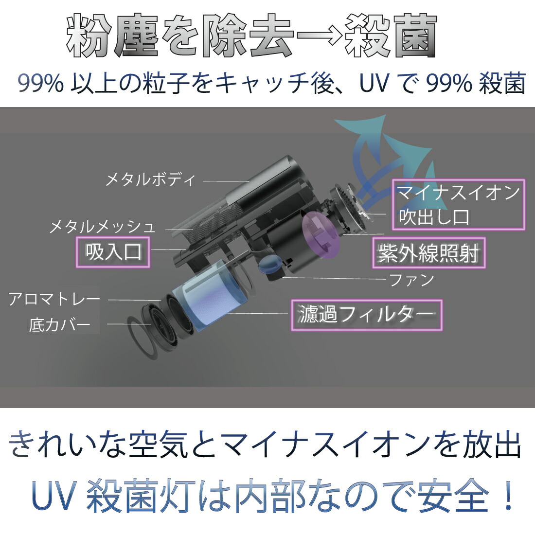 アロマディフューザー マイナスイオン Hepaフィルター Uv殺菌灯 空気清浄器 99 除菌 殺菌 Uv C ライト ポータブル 空気清浄機 卓上 小型 コンパクト 車載 車用 タバコ 臭 臭い ウイルス対策 消臭 滅菌 Pm2 5 花粉 紫外線殺菌 アロマ 飛沫対策 精油 アロマオイル