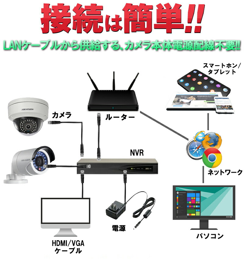 防犯写真器 野外 屋内 防犯カメラ書き割り Poe対応 選べるカメラセット Ip構造体 243万絵素 警護カメラ5 8スタンド Hdd2tb幸せ スマホ対応 録画才能幸せ 8ch Nvr Set 8ch 送料無料 あした簡単対応 Vned Org