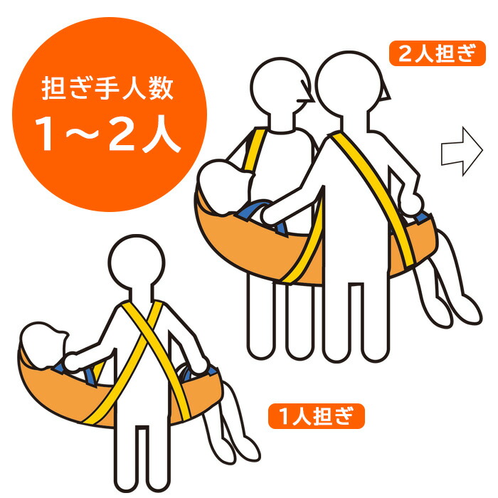 お買い得 救護用ベルカ担架 Sb 90a 担ぎ手人数1 2人 90cmタイプ ワンタッチ式ベルト担架 Whitesforracialequity Org