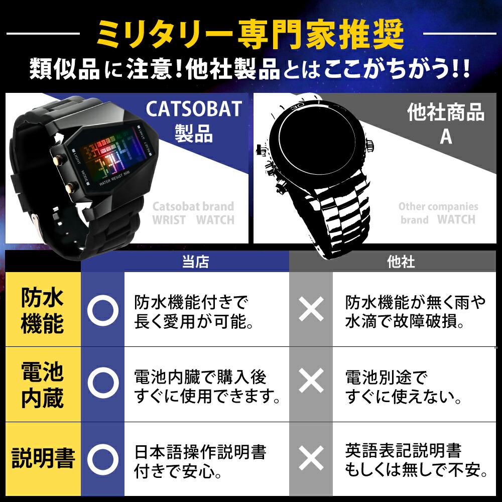 楽天市場 送料無料 即日発送 腕時計 デジタル 防水腕時計 メンズ レディース 正規品 説明書付き 防水 デジタル腕時計 電池セット済 男女兼用 ハロウィン Chic