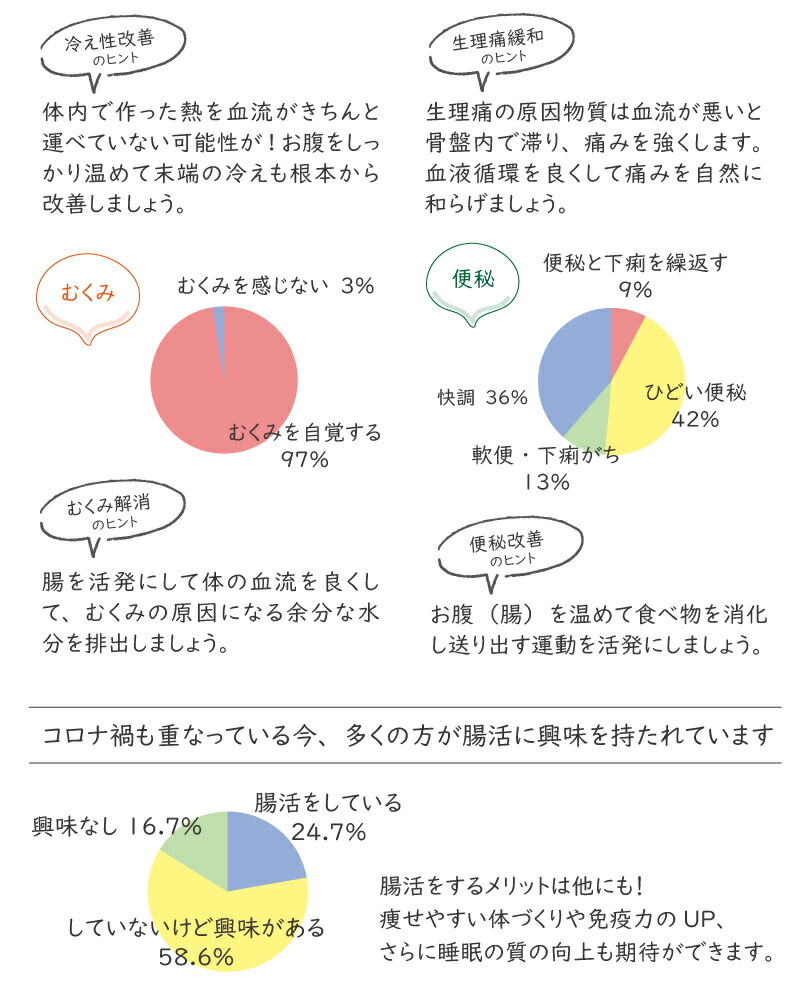 《正規販売店》薬草ハラマキお腹を温める腸活冷え性温活ハーブが香るリラックス肩こり対策自然の成分から出来た腹巻電子レンジで温める薬草はらまき