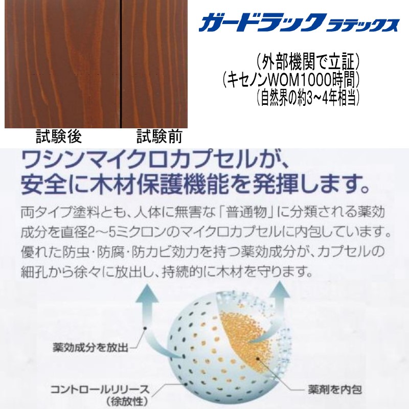 7月あかり15日にち縮減 所2倍する 和信舎密学 防護利運 環境マッチ形姿 木材愛護色取り剤 2度上塗り ガードラック 乳吸い物 レ酒飲み 専用うすめ液 14kg 水溶性wpステ旅舎 和信化学加工 取寄商い物 Marchesoni Com Br