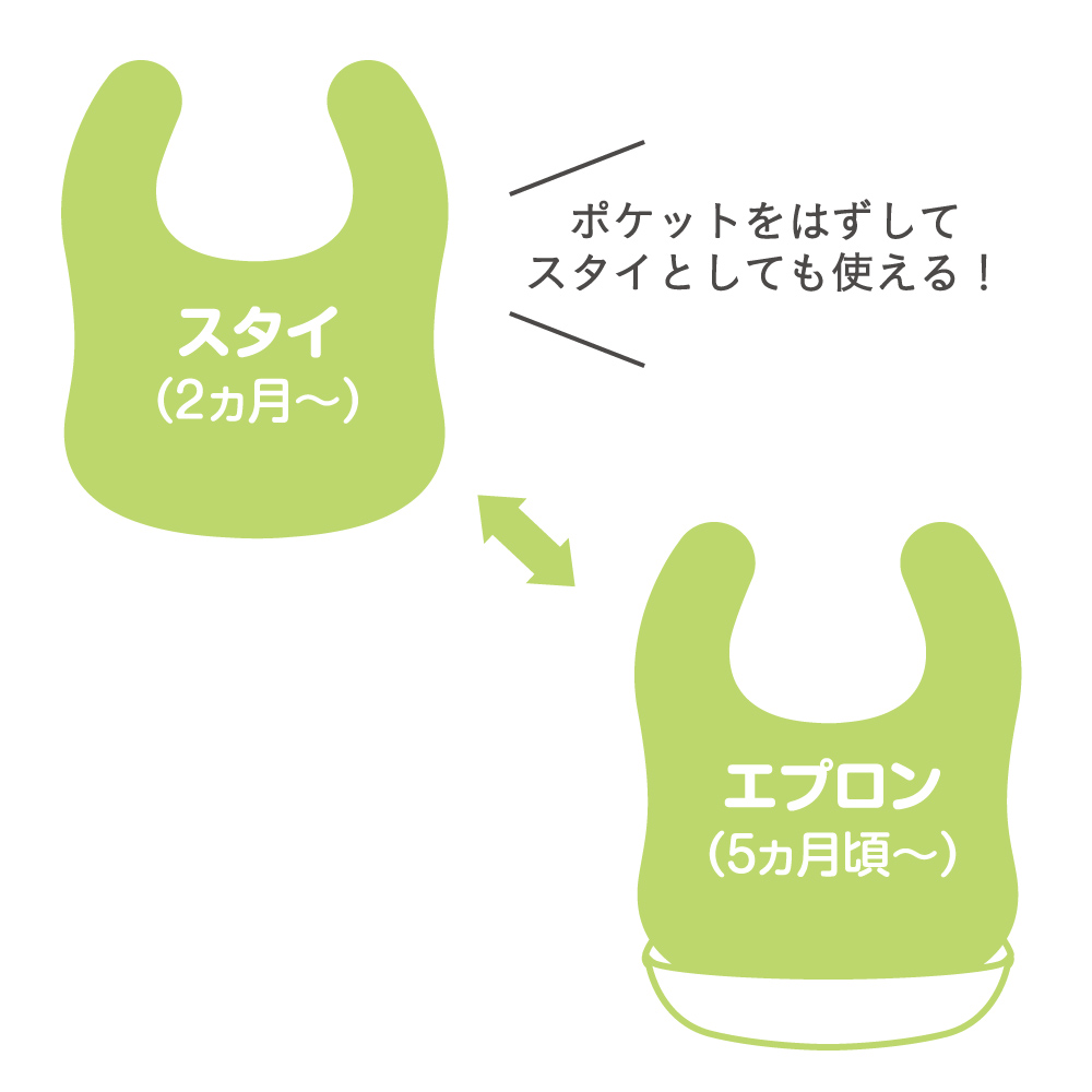 楽天市場 公式 Combi お食事エプロン モンポケ コンビ ポケモン Monpoke お食事エプロン お食事スタイ 離乳食 スタイ 食事用 赤ちゃん ベビー 子供 かわいい 袖なし 日本 ベビーエプロン ベビースタイ 子ども ベビー用品 キャラクター コンビ コンビミニ公式