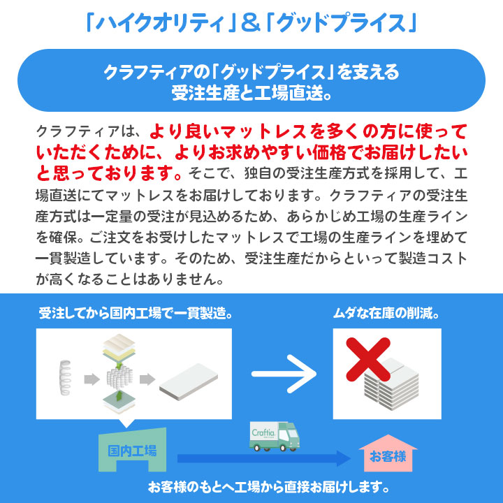 日本製脚付きマットレスポケットコイルコットンプラスシングル|Craftiaクラフティア国産足付きマットレス送料無料開梱設置無料