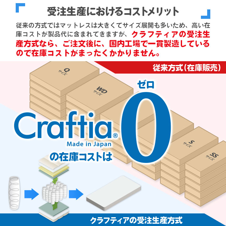 日本製脚付きマットレスポケットコイルコットンプラスシングル|Craftiaクラフティア国産足付きマットレス送料無料開梱設置無料