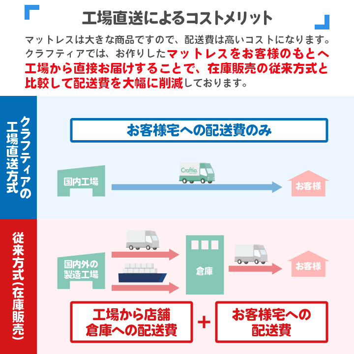 日本製脚付きマットレスポケットコイルコットンプラスシングル|Craftiaクラフティア国産足付きマットレス送料無料開梱設置無料