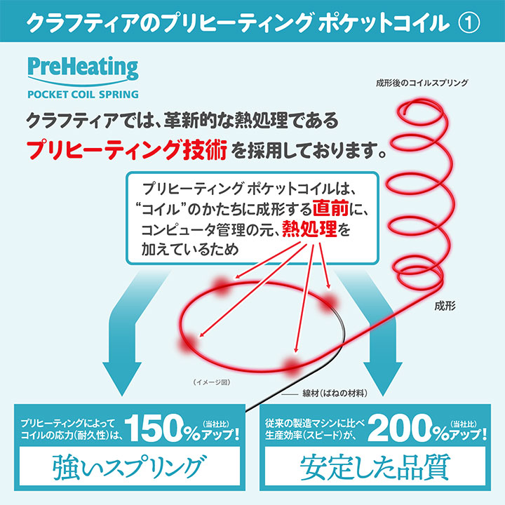 日本製ポケットコイルマットレス脚付きマットレスシングル(Sサイズ)コットンプラス【送料無料】【開梱・設置無料】日本製ポケットコイルマットレス専門ストアCraftia(クラフティア)