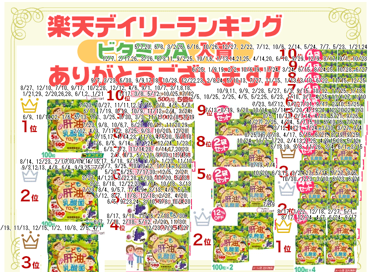 市場 こども肝油 乳酸菌 ネコポス送料無料 ユニマットリケン 肝油グミ ぶどう グミサプリ ドロップグミ 100粒 ポスト投函