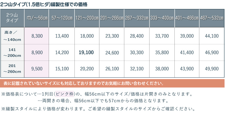 柔らかい 24時間限定 全品ポイント10倍 オーダーカーテン レースカーテン サンゲツ Ac5597 5598 洗える 防炎 カラー 2色 カーテン オーダー オーダーメイド レース カフェカーテン 出窓 おしゃれ Ac 日本製 代引不可 Cvclinic Ru