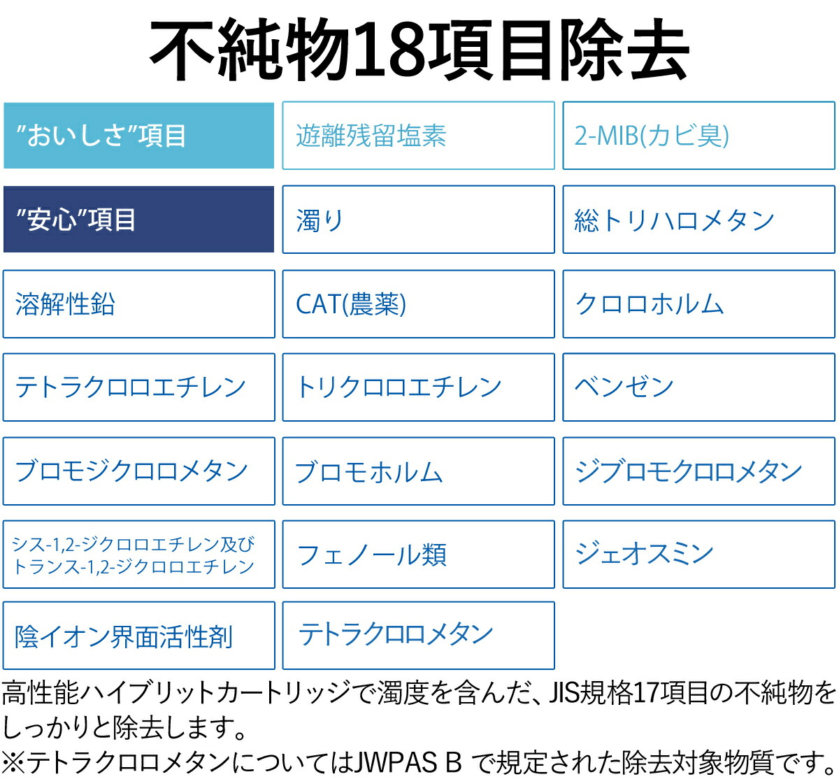 市場 ポット型浄水器 ミネラルウォーター 浄水 ろ過 長寿命 ポット型 家庭用 ポット 水道水 浄水器 天然水