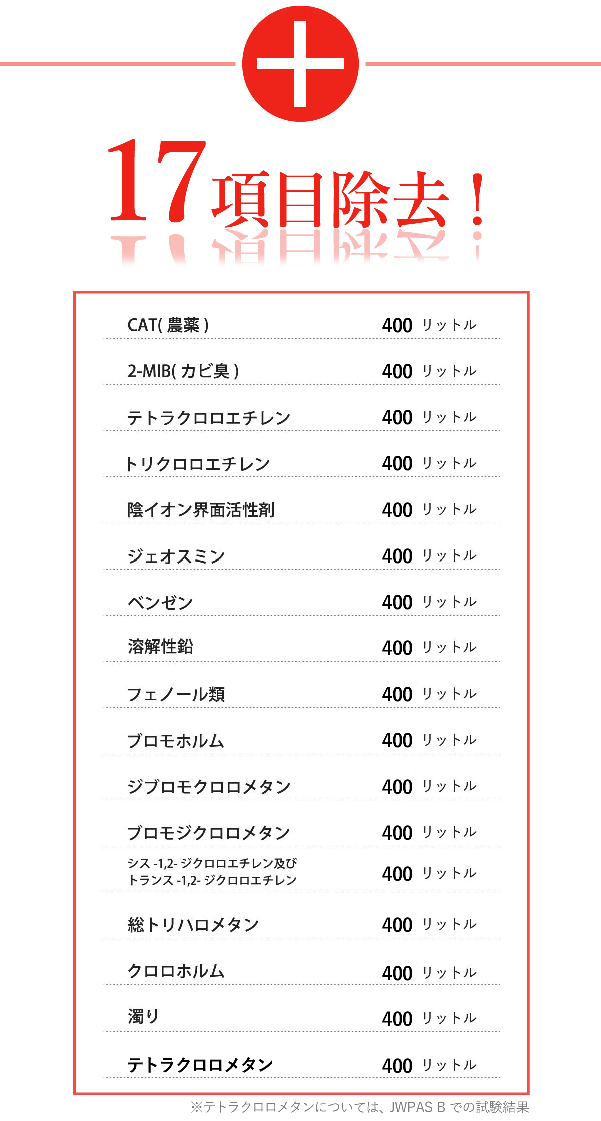 市場 ポット型浄水器 ミネラルウォーター 浄水 ろ過 長寿命 ポット型 家庭用 ポット 水道水 浄水器 天然水