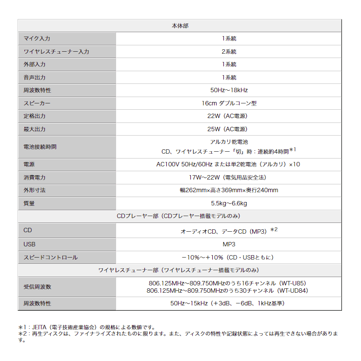 PE-W51SB-MポータブルワイヤレスアンプJVCKENWOODビクター/ケンウッド