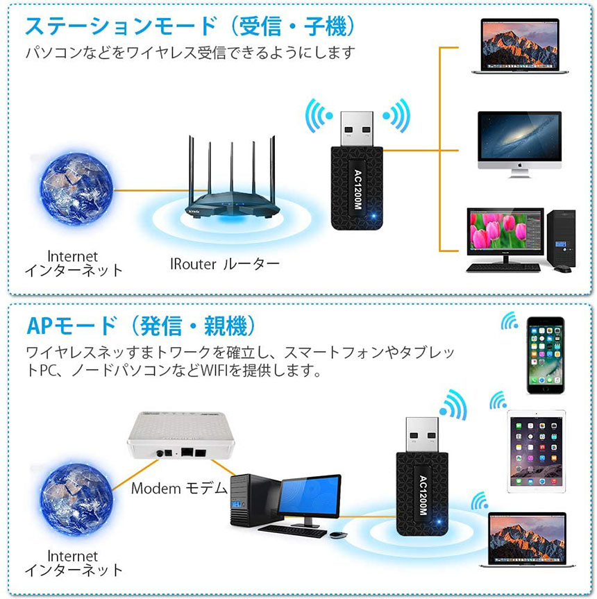 毎日続々入荷 WiFi 無線LAN 子機 1200Mbps wifi アダプタ 2.4G 5G usb 親機両用 無線lan USB3.0  802.11ac n a g b Windows 7 8 10 Vista XP Mac OS X 対応 PC Desktop Laptop に最適