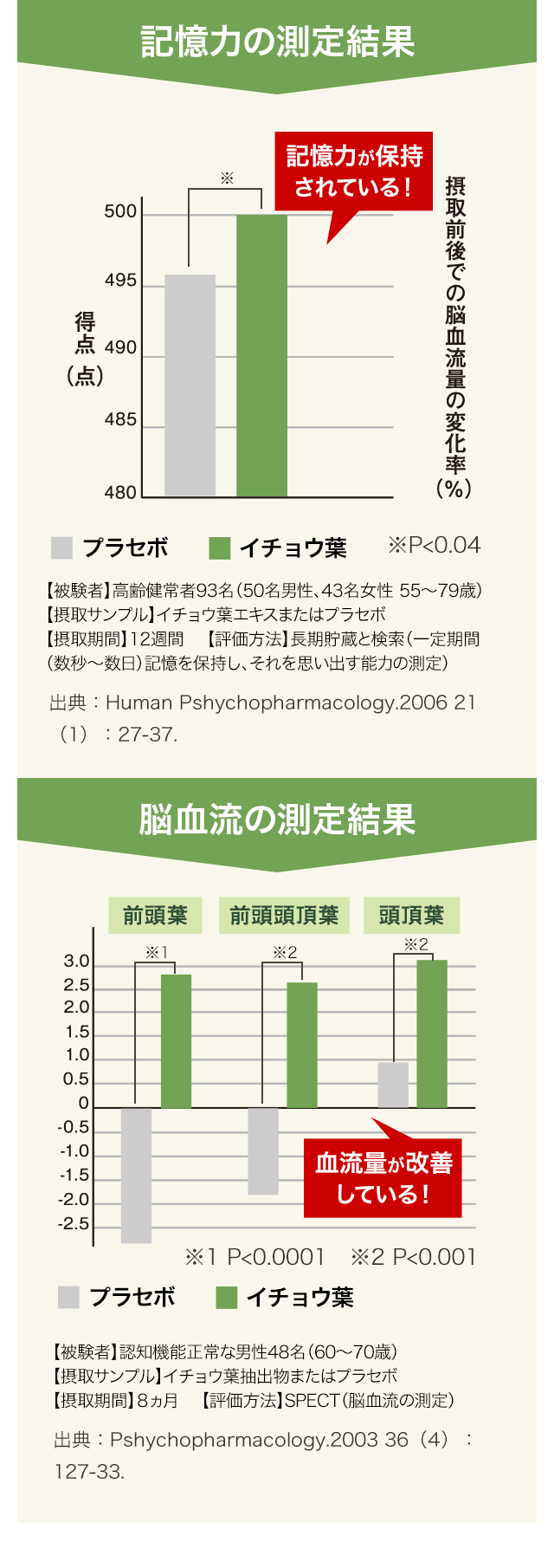 楽天市場 アイノウex 通常価格 1袋60粒 約1ヶ月分 機能性表示食品 目のピント調節 記憶力の維持 ブルーベリー ビルベリー アントシアニン 目の疲れ イチョウ葉 フラボノイド 脳 血流 サプリメント 視力 健康 ビタミン ルテイン 送料無料 エバーライフ 公式 エバーライフ