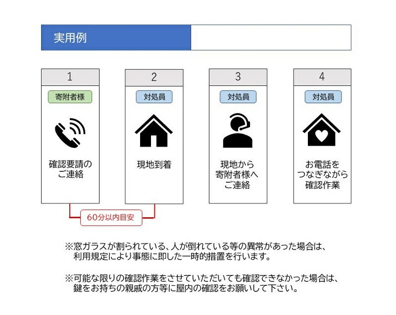 超大特価 安心 かけつけ サービス 家族 安否確認 1年間 ポイント 15回 K147 003 山梨県甲府市 爆売り Www Faan Gov Ng