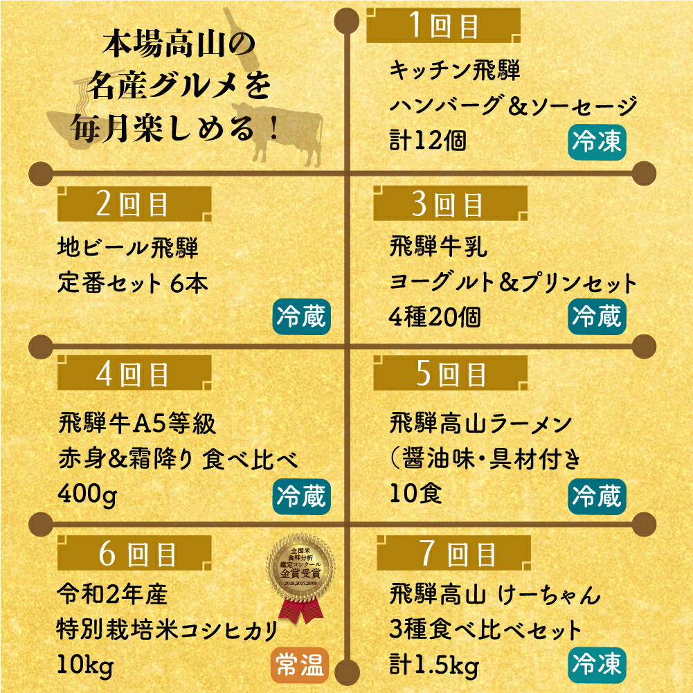 交換無料 届く 毎月 全7回 7ヶ月 ふるさと納税 ソーセージ 届く ビール おかずセット ヨーグルト 高山ラーメン 高山市まるごと定期便 ハンバーグ 地ビール 高山市を満喫 飛騨牛乳 飛騨牛 高山ラーメン こしひかり コシヒカリ 米 郷土料理 けいちゃん おかず