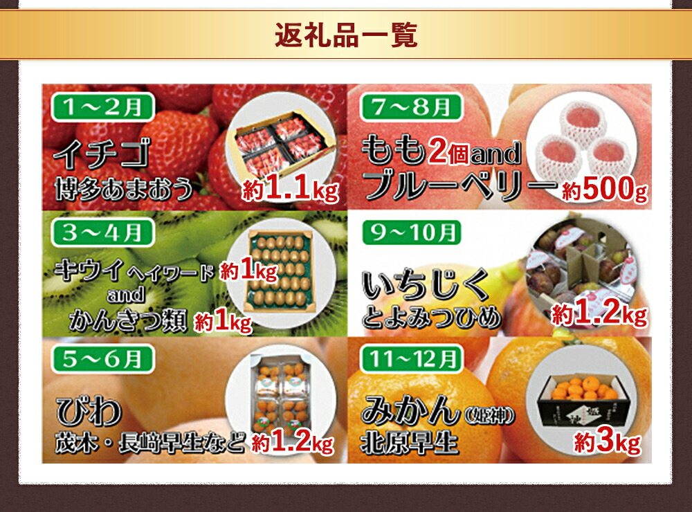 あまおう 年6回コース 定期便 果物 旬のフルーツ定期便 ふるさと納税 旬のフルーツ定期便 キウイ フルーツ 果物 いちじく フルーツ 福津市 いちご 福津市 福津市もしくは福津市近郊の市町村の生産者がこだわりぬいて育てた旬の果物を直売所から直送致します 定期便 あまおう 年6回コース 定期便 果物 旬のフルーツ定期便 ふるさと納税 旬のフルーツ定期便 キウイ フルーツ 果物 いちじく フルーツ 福津市 いちご 福津市 福津市もしくは福津市近郊の市町村の生産者がこだわりぬいて育てた旬の果物を直売所から直送致します 定期便