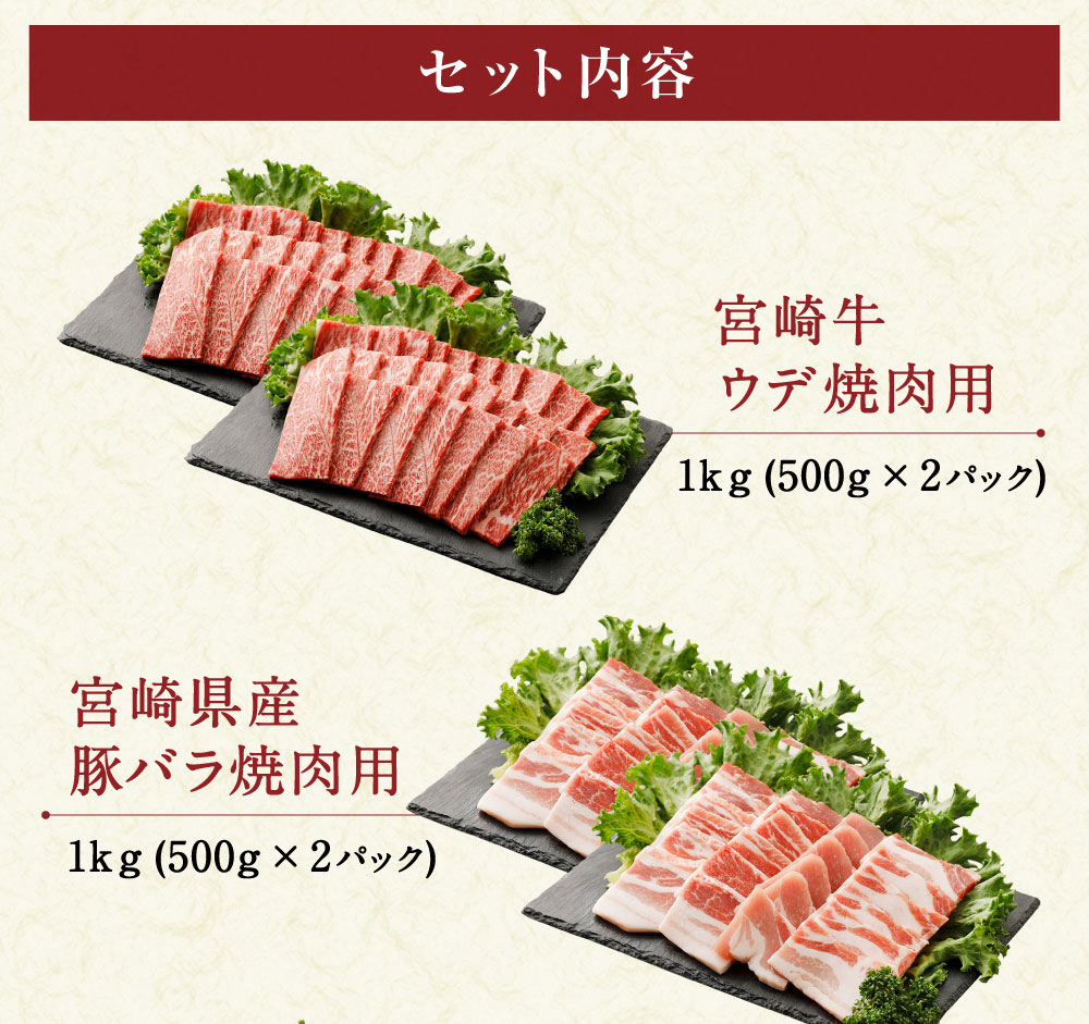 【ふるさと納税】宮崎県産 焼肉セット 合計4kg (牛肉・豚肉・鶏肉) 冷凍 小分け 牛ウデ 豚バラ 若鶏モモ 手羽先 鳥肉 【ふるさと納税】宮崎県産 焼肉セット 合計4kg (牛肉・豚肉・鶏肉) 冷凍 小分け 牛ウデ 豚バラ 若鶏モモ 手羽先 鳥肉