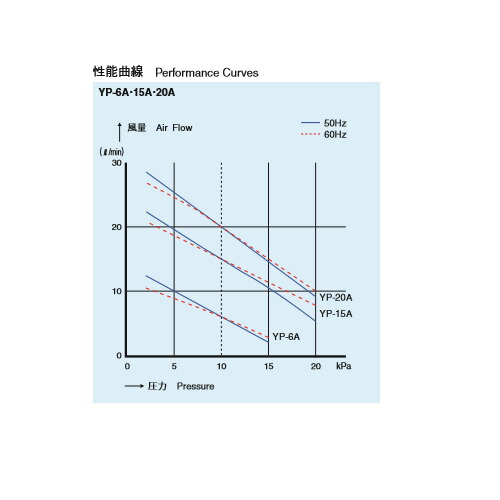 安永 ヤスナガ エアーポンプ ブロワ YP-20A 電磁式エアーポンプ 吐出専用タイプ【お取り寄せ品】水槽/熱帯魚/観賞魚/飼育】【生体】【通販/販売】【アクアリウム/あくありうむ】 安永 ヤスナガ エアーポンプ ブロワ YP-20A 電磁式エアーポンプ 吐出専用タイプ【お取り寄せ品】水槽/熱帯魚/観賞魚/飼育】【生体】【通販/販売】【アクアリウム/あくありうむ】