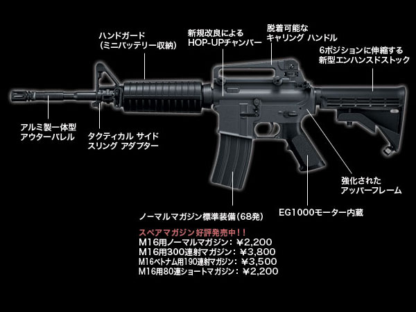 東京マルイ スタンダード電動ガン本体 M4A1カービン エアガン サバゲー